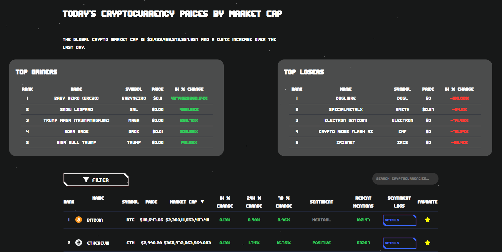 MyCryptoSentiment Market Data Page