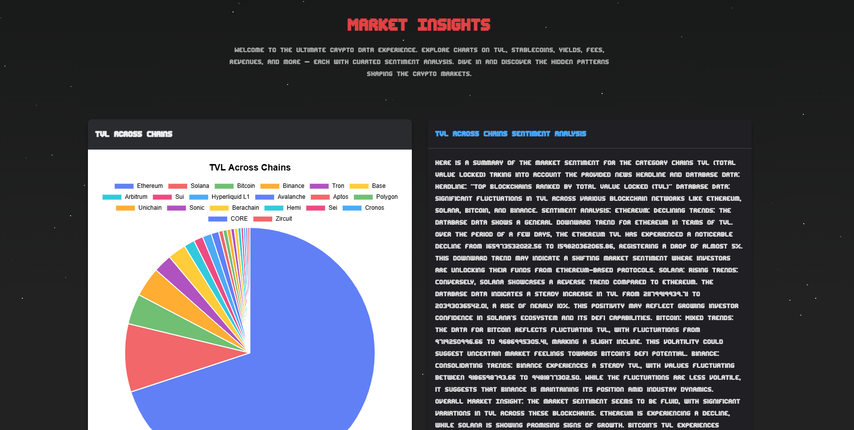 A collage of different chart cards from the Market Insights page.