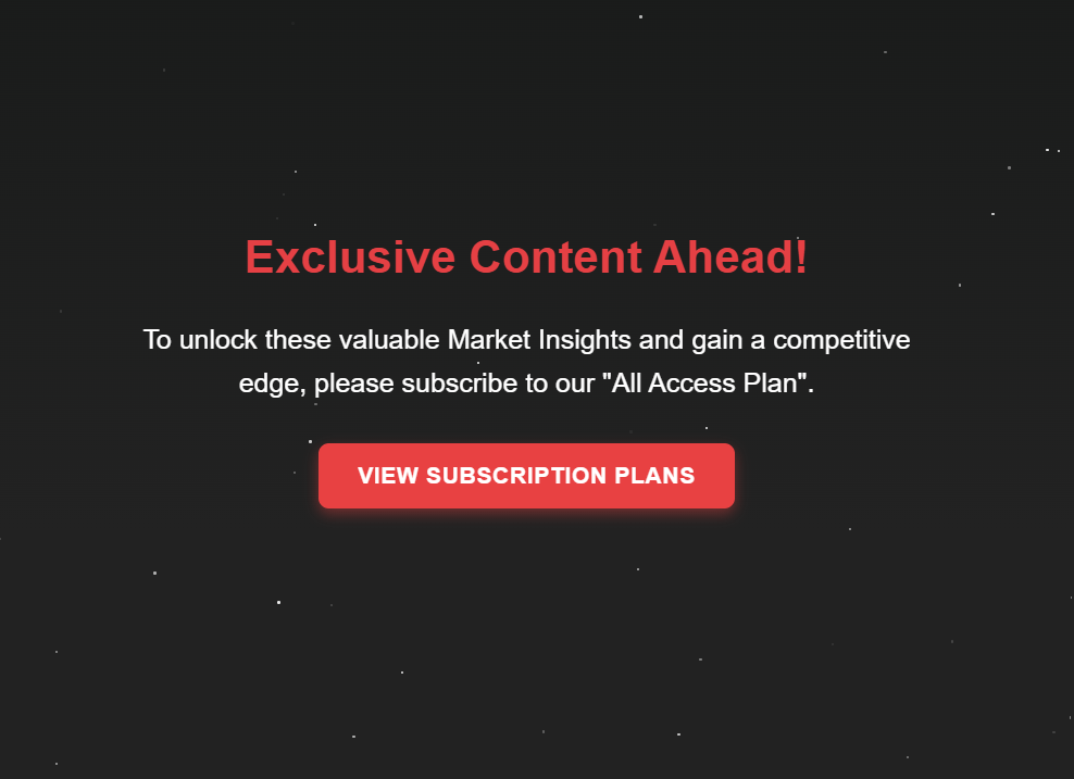 The Market Insights page with the subscription wall overlay.