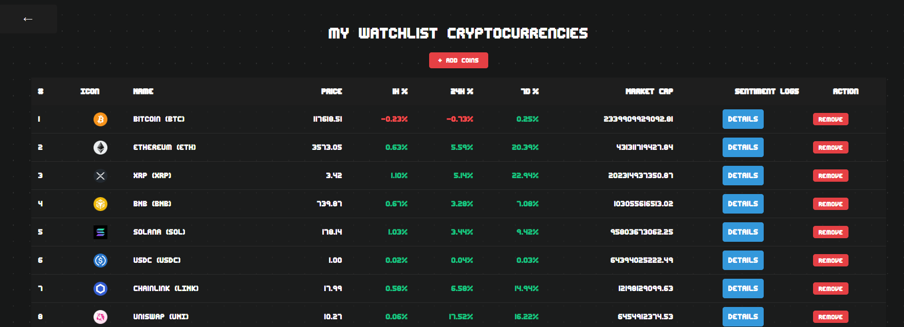 The &quot;Add Coins&quot; button within a custom watchlist.