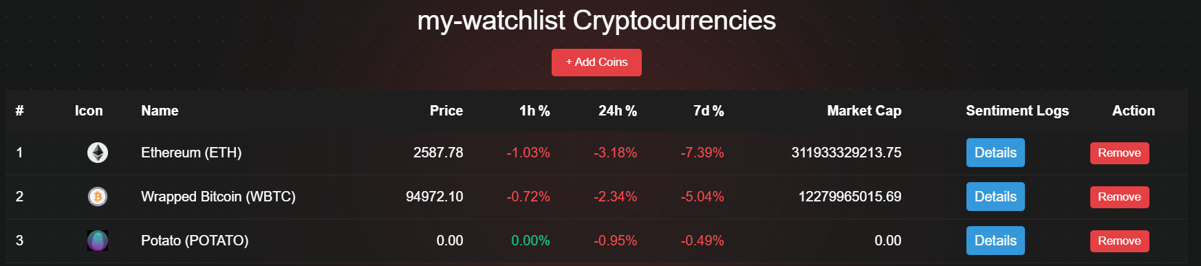 Effortless Management