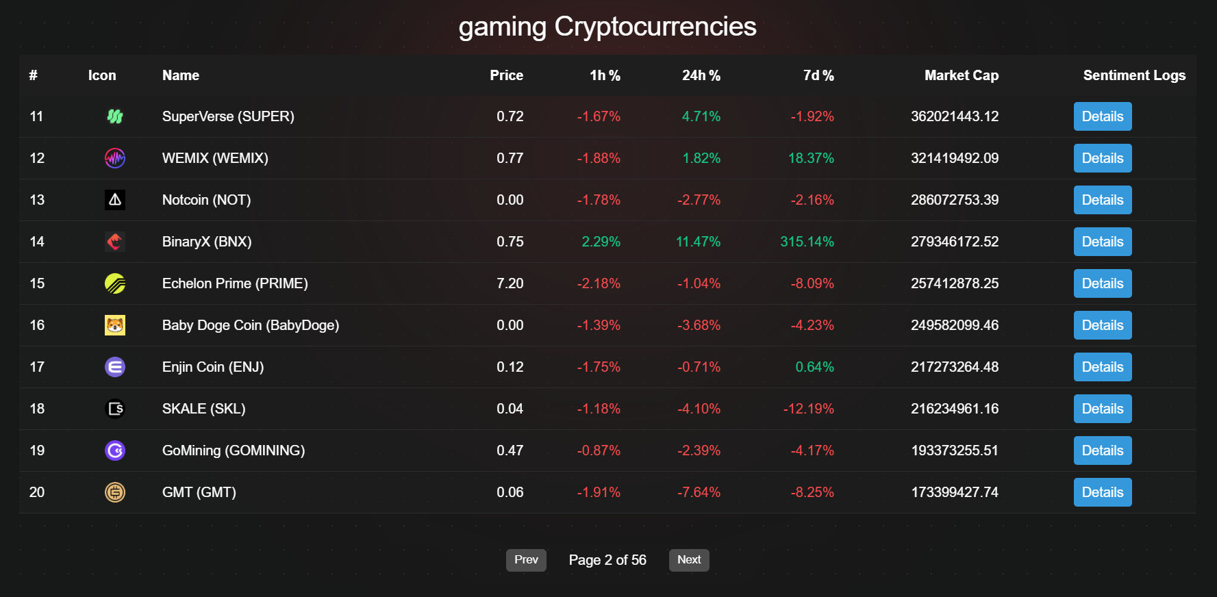 Pre-Built Watchlists