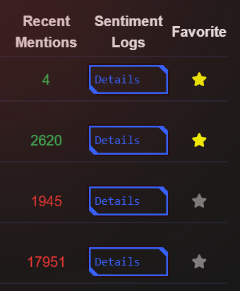 Accurate Mentions & Logs