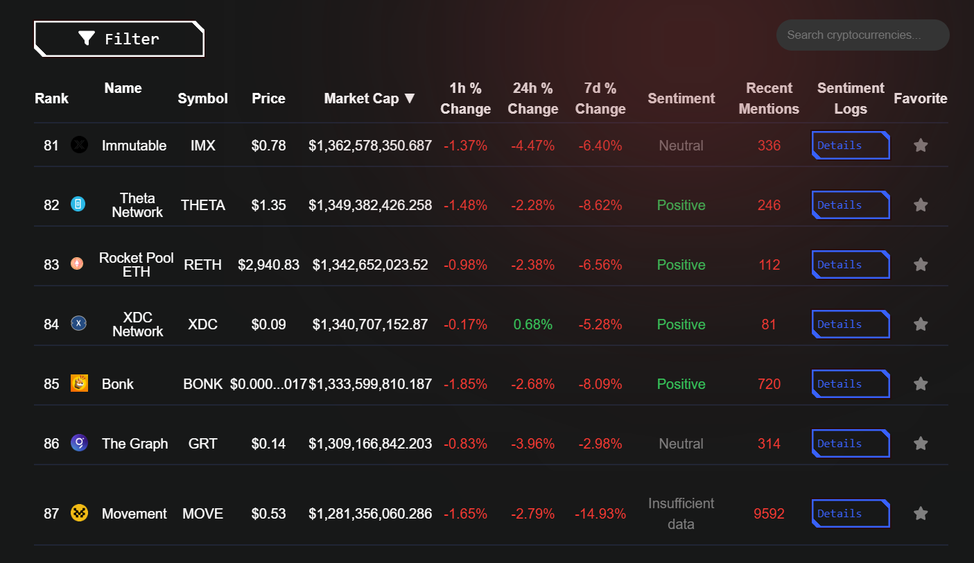 Crypto Search & Details